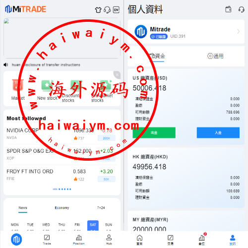综合盘股票系统/海外多语言股票系统/股票配资交易策略源码