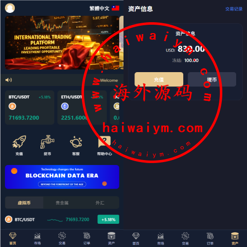 多语言微交易/虚拟币/贵金属/外汇/JAVA微盘/信用分